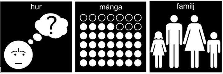Pictogram: Hur, många och familj.