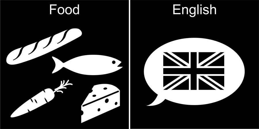 Pictogram: Food och English