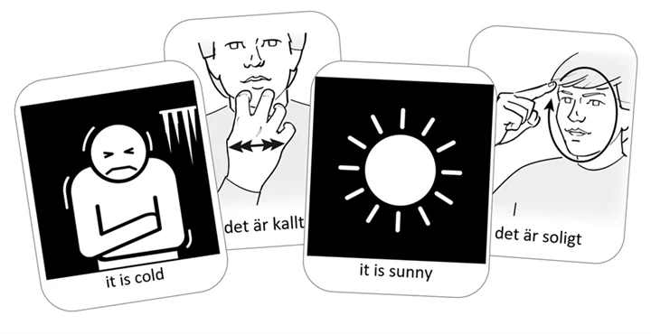 Kollage med två pictogrambilder - weather och english.