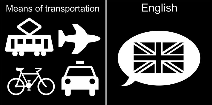 Pictogram: Means of transportation och English