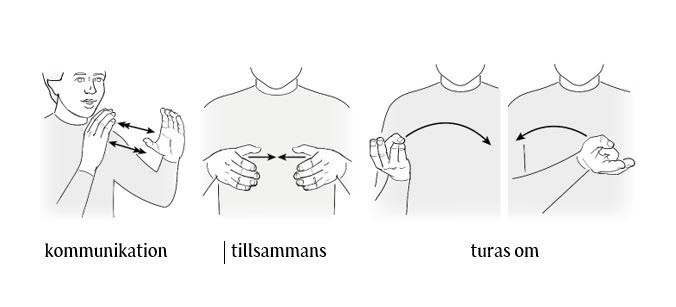Teckenbilder: kommunikation, tillsammans och turas om.