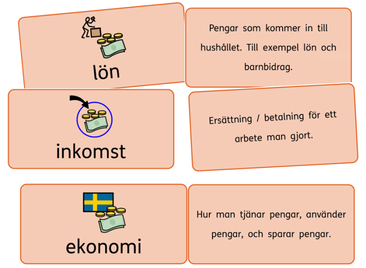 Begrepsskort med bildstöd föreställande begreppen lön, inkomst och ekonomi.